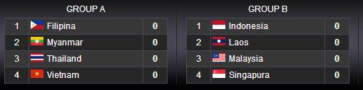 LIVE: Indonesia Menuju AFF Suzuki Cup 2012 (UPTDATE ONLY)