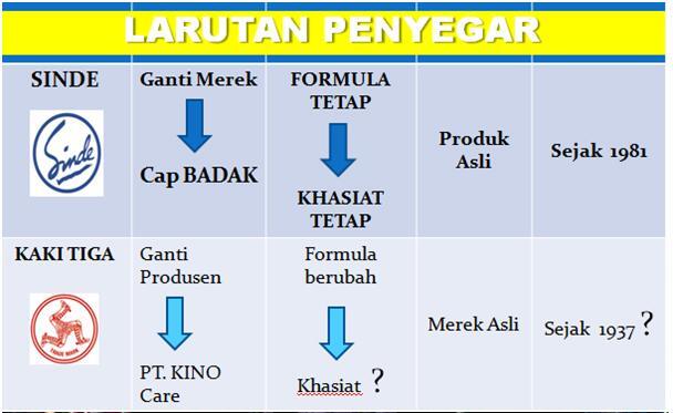 Perseteruan Cap Badak vs Cap Kaki Tiga Jilid II