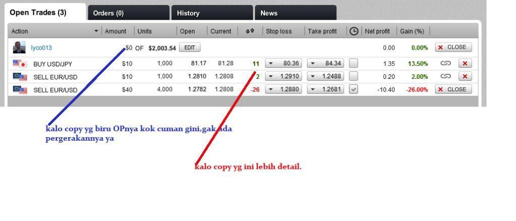 Meraup keuntungan dari forex