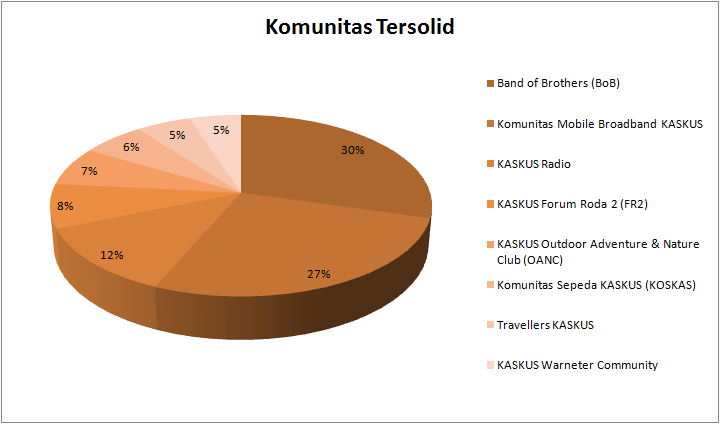 Inilah Para Pemenang Kaskus Awards