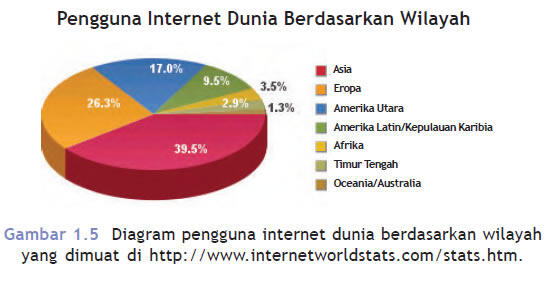 sejarah perkembangan internet