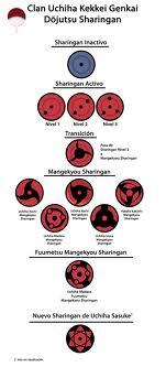 (share) pengertian mata sharingan