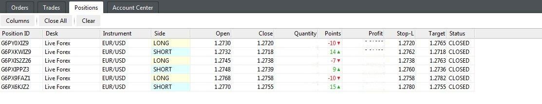&#91;Angga.ferdian&#93; Investasi forex profit 1% - 1,2% per hari