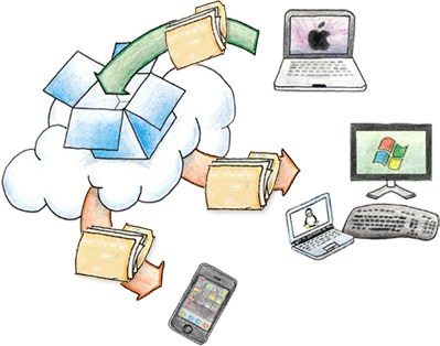 Dropbox - sangat berguna & murni gratis (kapasitas 2 giga byte free & cross platform)