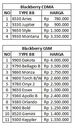 Blacberry Murah Meriah dan Bergaransi (Distributor or Resmi)