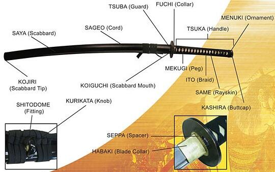 Japanese Katana VS European Longsword