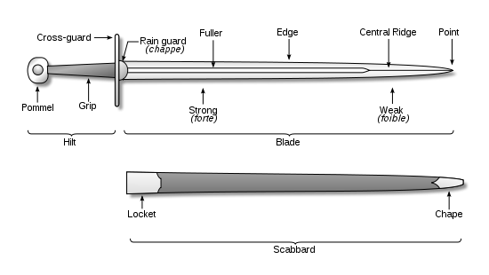 Japanese Katana VS European Longsword