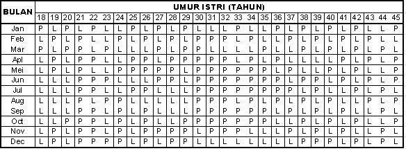 Tips Meramal Jenis Kelamin Bayi ala China