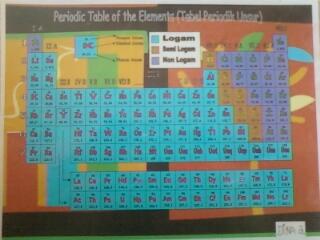 Tabel Periodik Unsur (SPU)