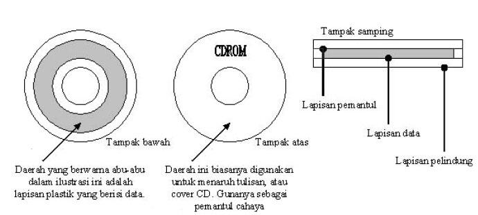 Ukuran cd rw