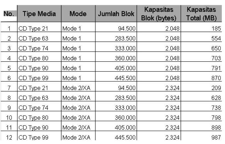 Rahasia Di Balik Kepingan CD