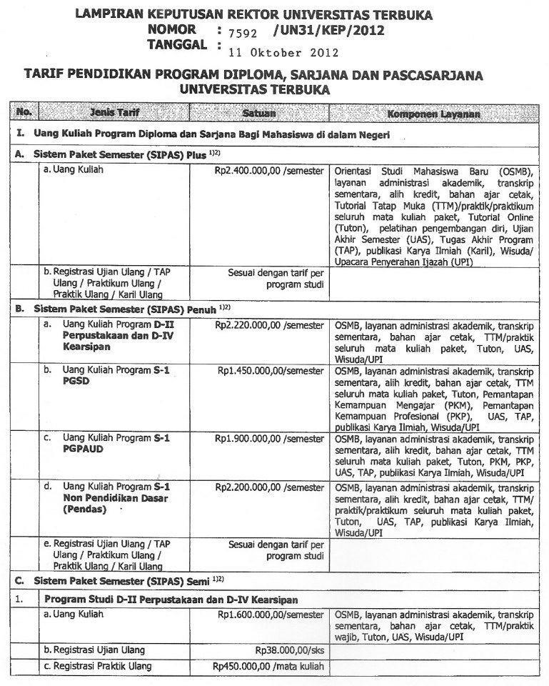 Universitas Terbuka Apakah Negeri Atau Swasta