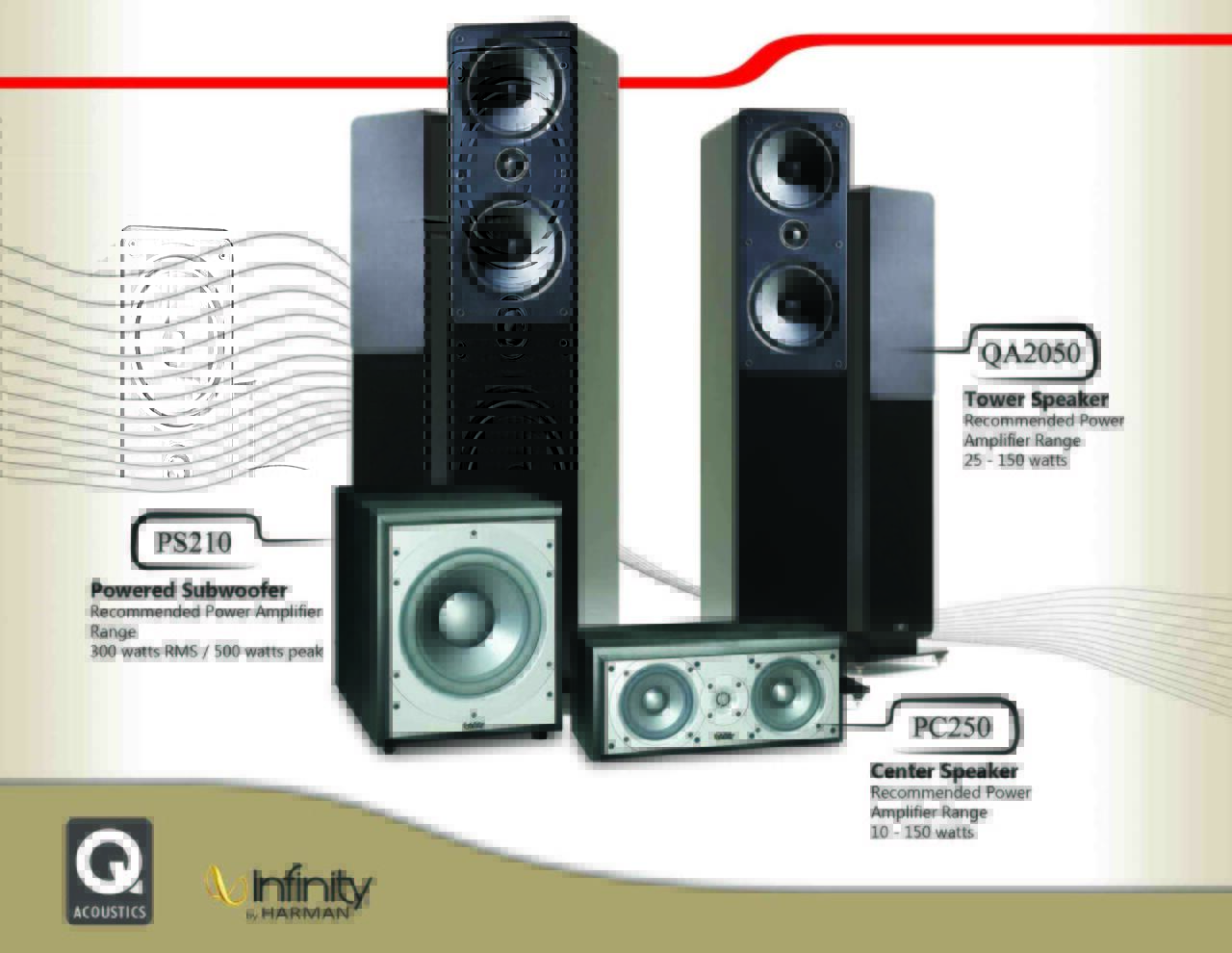 Terjual Hometheatre Marantz,Q-Acoustic 