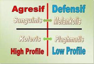 4 Tipe Personality Manusia (tes &amp; liat hubungannya dgn kerjaan agan)