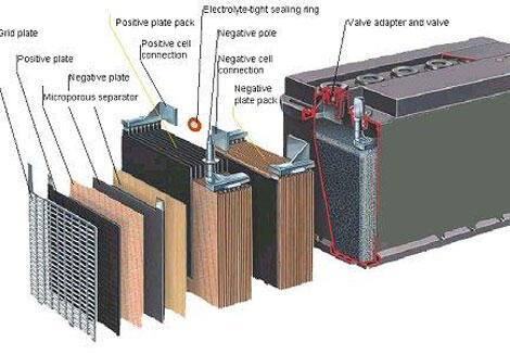 Memperbaiki aki kering – pengguna emergency lamp, aki motor wajib mangsup!!