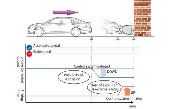 Nih, Cara Agar Mobil Bisa Anti Tabrakan Must See Gan