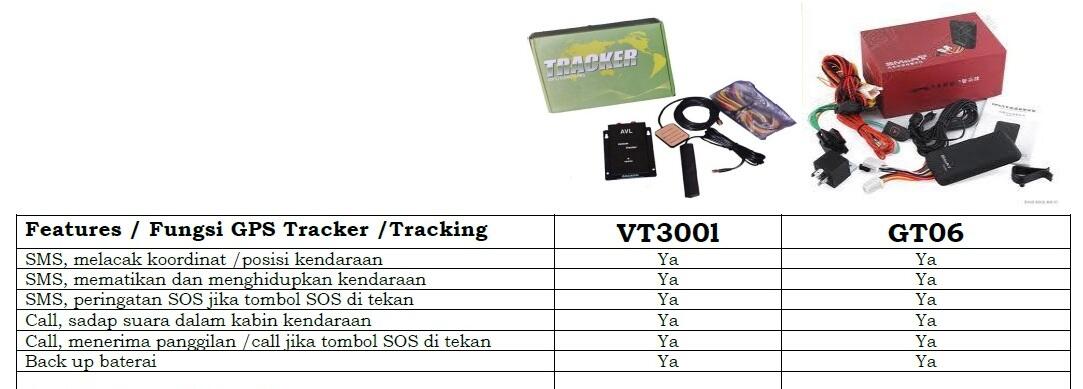 GPS TRACKER