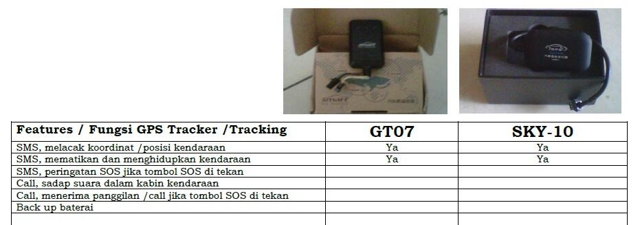 GPS TRACKER