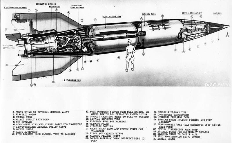 Nazi's Weapons: Hi Tech, Mematikan,dan Mendahului Jamannya!