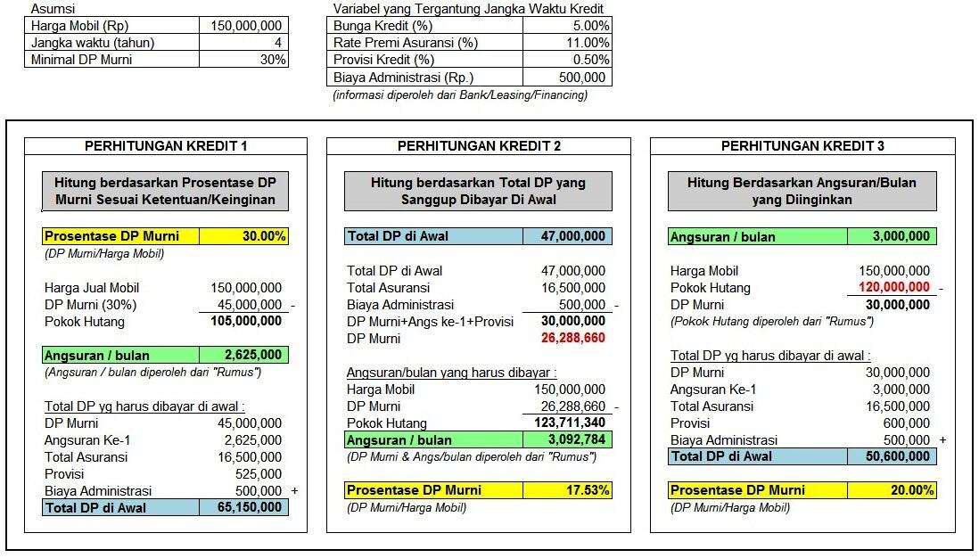 Serba-serbi Perhitungan Kredit Mobil/Motor. BONUS: Bantu Cek Perhitungan Kredit