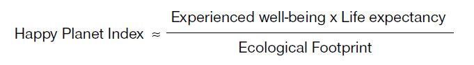 Mengenal Happy Planet Index