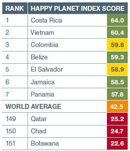 Mengenal Happy Planet Index