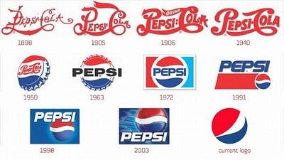 Perubahan logo-logo perusahaan terkenal dunia