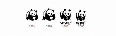 Perubahan logo-logo perusahaan terkenal dunia