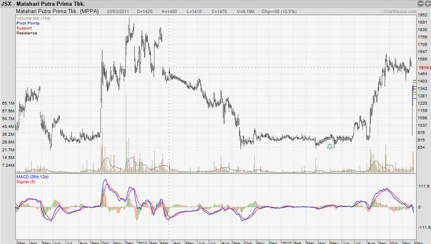 kronologis MPPA capital reduction - 1st time in BEI