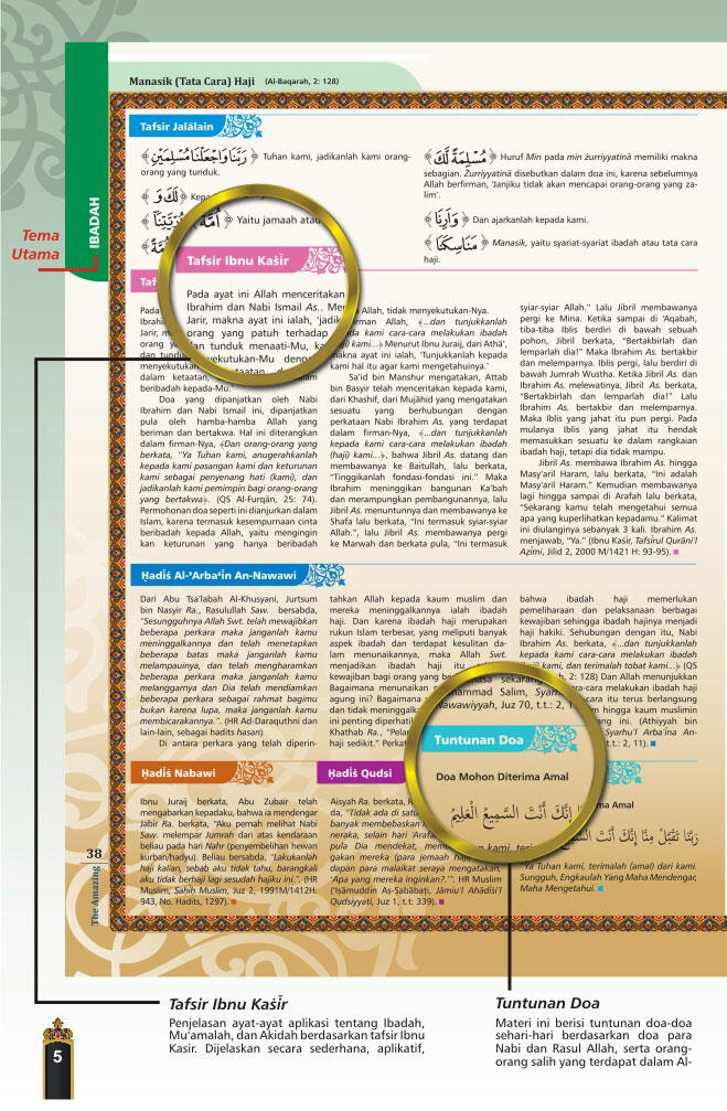 PERTAMA DI DUNIA AL-QUR’AN CORDOBA – The Amazing 33 Tuntutan Al-Qur’an untuk Hidup An