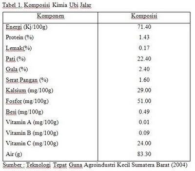 Jangan ngaku orang Indonesia kalo nggak tau makanan ini 