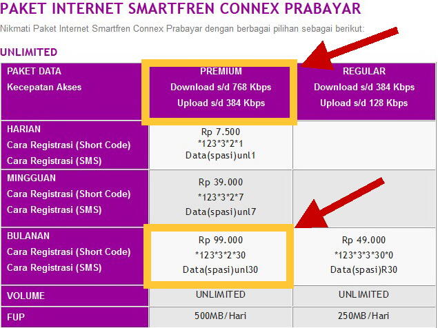 &#91;SHARE&#93; Pake Smartfren Unl 30, Download Dapat 1 Mb/sec
