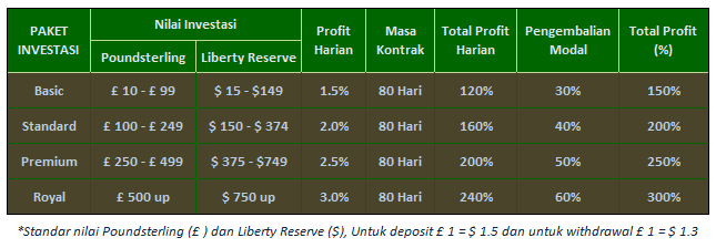 &#91;xxxproduction&#93; POUNDTRADE LTD, terbukti membayar dan akan booming 