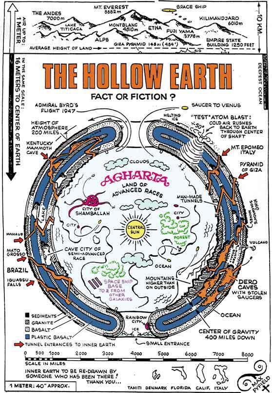 MISTERI TEORI HOLLOW EARTH (KEHIDUPAN DI DALAM PERUT BUMI)