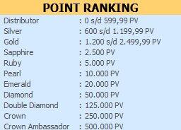  PT. HWI Indonesia (Quadro Plan &amp; Pasive Income)