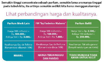 Distributor Parfum Dunia 