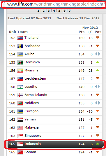 WOOOOYYYY, Pemain-Pemain Bola Indonesia, Lihat ini! Pake Otak Kalian!!!