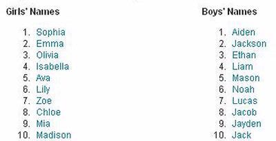 &#91;Ringan&#93; Di Balik Nama Anak Terpopuler 2012