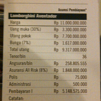 cicilan mobil gan
