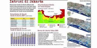 JAKARTA (pasti) Akan Tenggelam