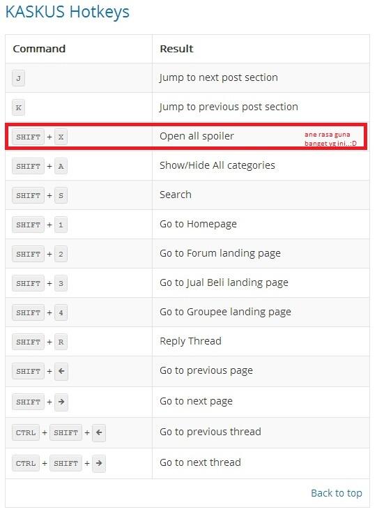 Kaskus Hotkeys ( Guna banget buat kaskus maniak )