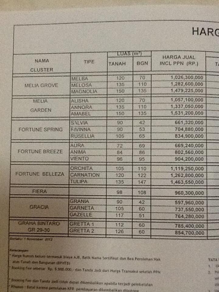 Komunitas Penghuni GRAHA RAYA - Page 27  KASKUS