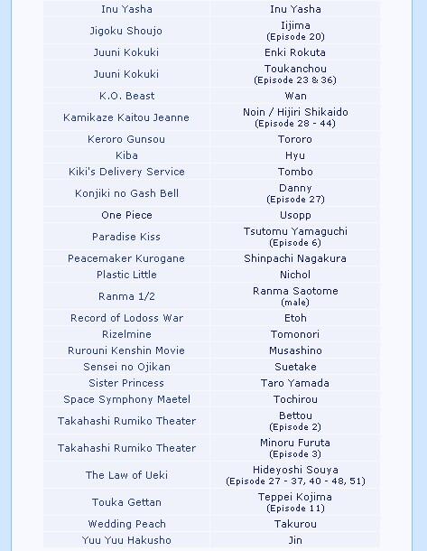 Seputar Seiyuu