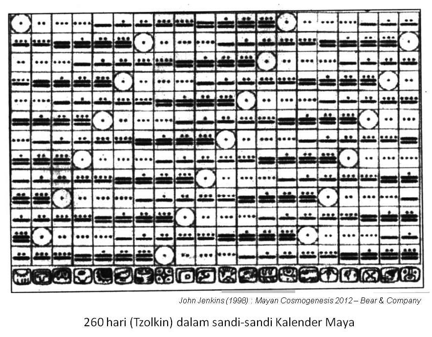 “ 12 Hari Menuju Kiamat 21 Desember 2012 Kalender Maya 5126 TAHUN (3114 SM – 2012 M) 