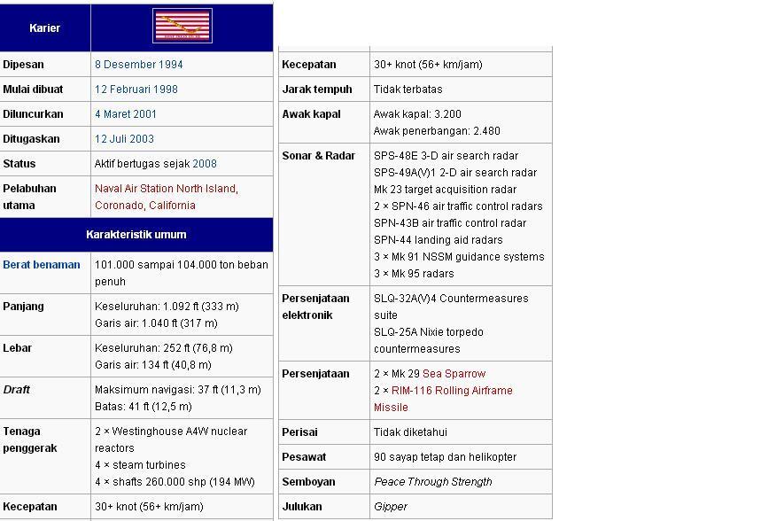 10 Kapal Induk Raksasa Milik Amerika 