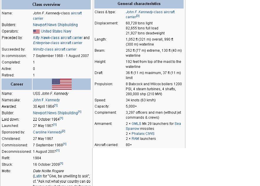 10 Kapal Induk Raksasa Milik Amerika 
