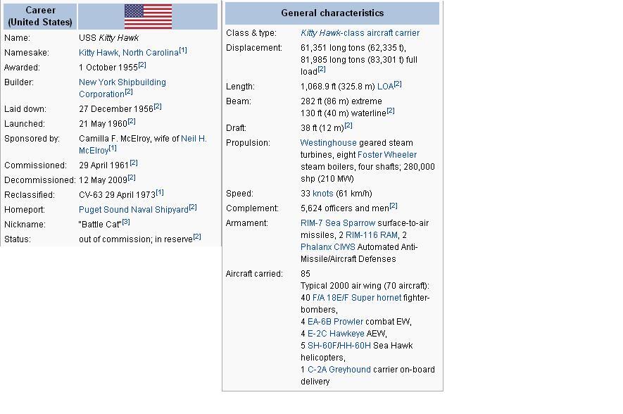 10 Kapal Induk Raksasa Milik Amerika 