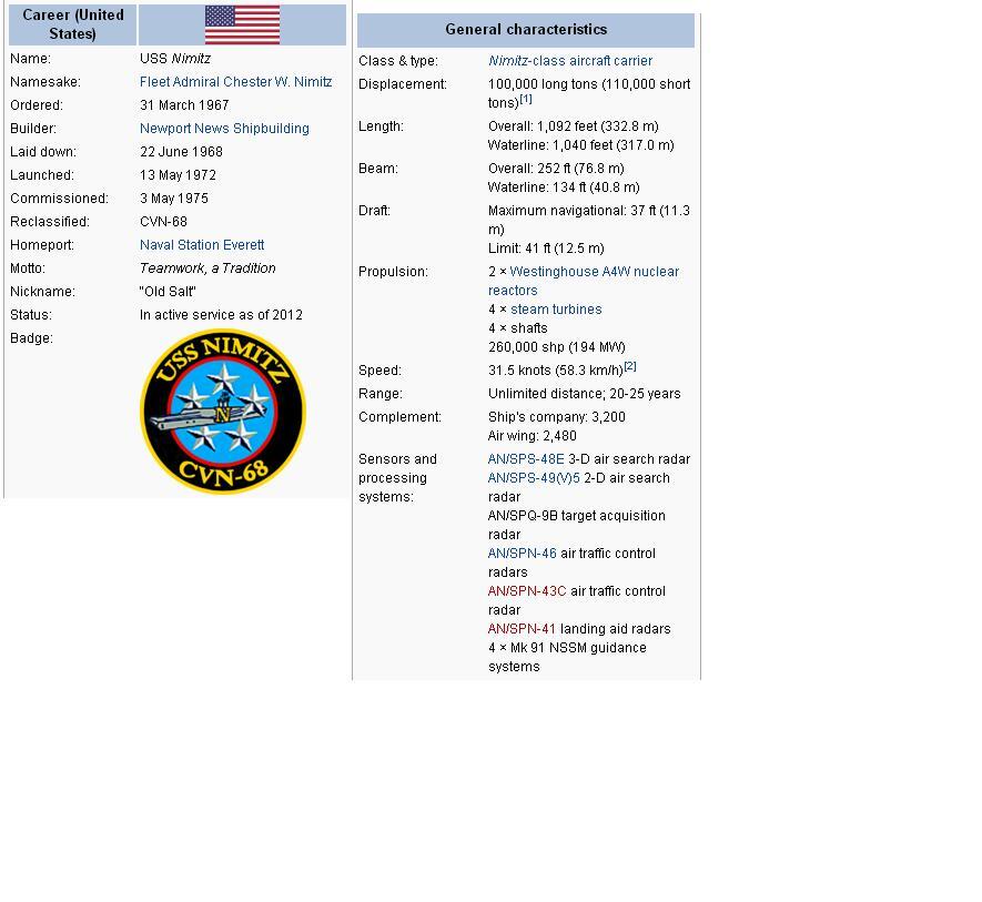 10 Kapal Induk Raksasa Milik Amerika 