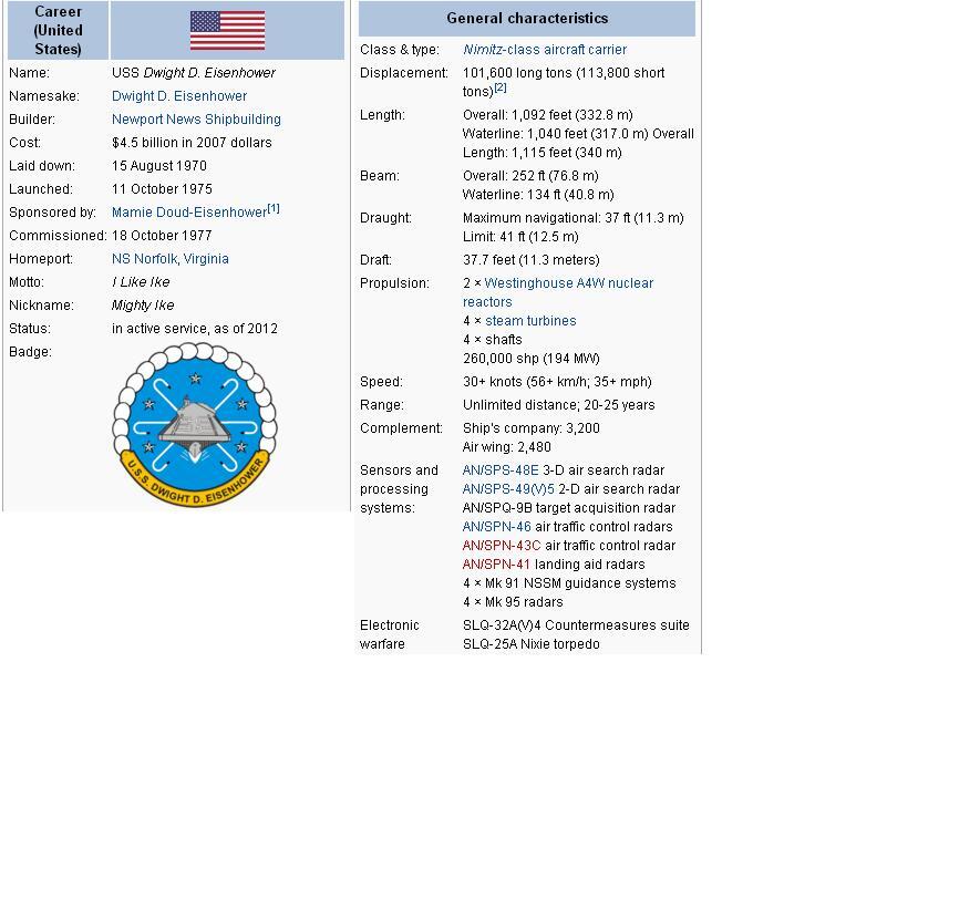 10 Kapal Induk Raksasa Milik Amerika 