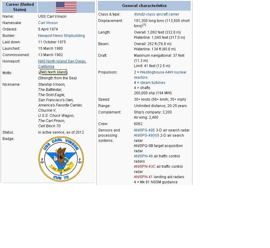 10 Kapal Induk Raksasa Milik Amerika 
